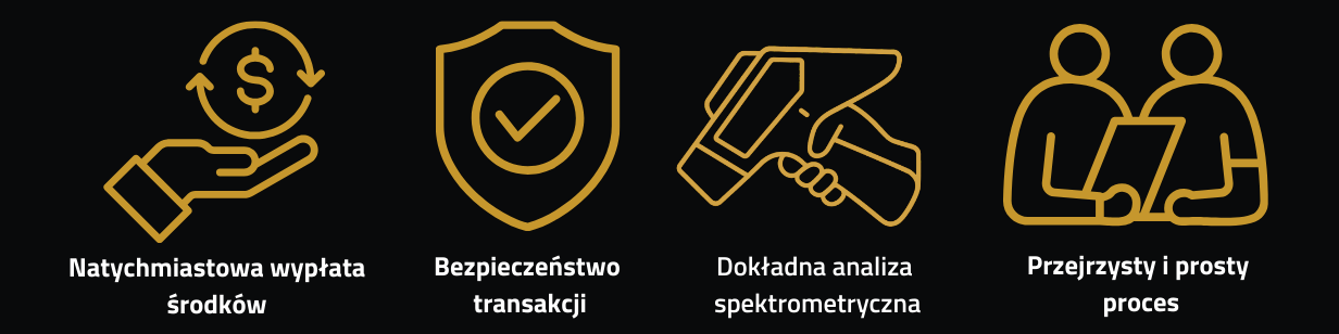 Przejrzysty i prosty proces (1)